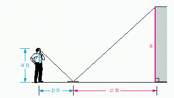 <strong>A man places a mirror on the ground and sees the reflection of the top of a building, as shown in the illustration. b = 36 , c = 252 , and h = 28 . </strong> A) 32 B) \frac { 1 } { 6 } C) \frac { 578 } { 3 } D) 4 E) none of these