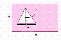 Find the area of the shaded part of the figure if a = 6, b = 8, c = 4, d = 4.  