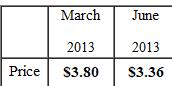 Find the difference of price on ice cream in 2013.  <div style=padding-top: 35px> 