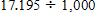 Perform the following division mentally.  <div style=padding-top: 35px> 
