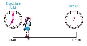 A hiker walks 2.6 miles an hour. Her trail is 20.8 miles long. Use the illustration given below to determine when the hiker will arrive.   __________<div style=padding-top: 35px> 