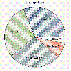 <strong>Which of the following illustrations best represents a bar graph? </strong> A) B) C) D) E)