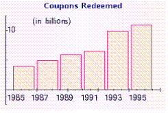 <strong>Which of the following illustrations best represents a bar graph? </strong> A) B) C) D) E)