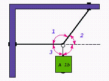  The illustration shows a block that is suspended with two ropes, one of which is horizontal. The weight of the block is  A = 68  . Which numbered angle in the illustration is acute?   A)  3 B)  2 C)  1 