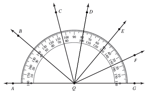    Use the protractor to find the measure of ? GQC . A)   100 ^ { \circ }  B)   75 ^ { \circ }  C)   105 ^ { \circ }  D)   80 ^ { \circ }