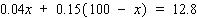 Solve the equation.   x = __________