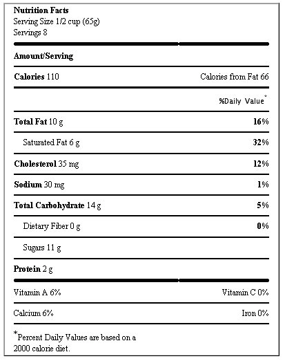 The nutrition label in the table below is from a quart of vanilla ice cream.   What percent of the calories one serving of the vanilla ice cream are fat calories? A)    B)    C)    D)    E)   