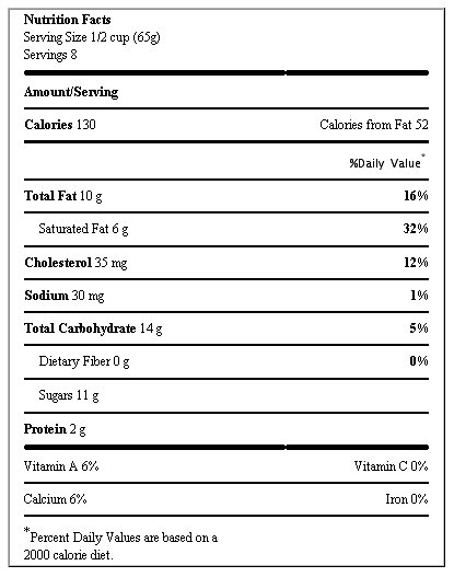The nutrition label in the table below is from a quart of vanilla ice cream.   What percent of the calories in one serving of the vanilla ice cream are fat calories? __________ percent