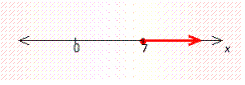 For the graph below, write an inequality whose solution is the graph.  