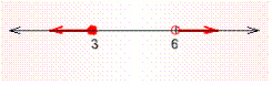 Graph the solution set for the compound inequality.   or   A)    B)    C)    D)    E)   