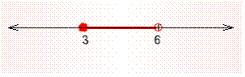 Graph the solution set for the compound inequality.   or   A)    B)    C)    D)    E)   