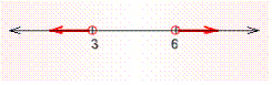 Graph the solution set for the compound inequality.   or   A)    B)    C)    D)    E)   