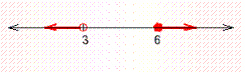Graph the solution set for the compound inequality.   or   A)    B)    C)    D)    E)   