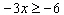 Graph the solution set for the compound inequality.   and   A)    B)    C)    D)    E)   