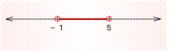 For the graph below, write an inequality for the variable x whose solution is the graph.   A)    B)    C)    D)    E)   