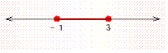 For the graph below, write an inequality for the variable x whose solution is the graph.   A)    B)    C)    D)    E)   