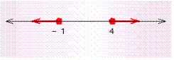 For the graph below, write an inequality for the variable x whose solution is the graph.   A)    B)    C)    D)    E)   