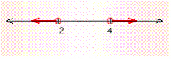 For the graph below, write an inequality for the variable x whose solution is the graph.   A)    B)    C)    D)    E)   
