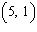Graph the ordered pair.   A)    B)    C)    D)    E)   
