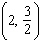 Graph the ordered pair.   A)    B)    C)    D)    E)   