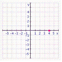 Give the coordinates of the point in the figure.   A)    B)    C)    D)    E)   