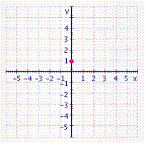 Give the coordinates of the point in the figure.  