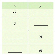For the equation, complete the given table.    
