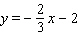 Graph the solution set for the equation.   A)    B)    C)    D)    E)   