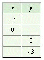Use the graph to complete the following table.     A)    B)    C)    D)    E)   