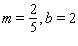 Graph the line with the given slope and y -intercept b .   A)    B)    C)    D)    E)   