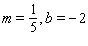 Graph the line with the given slope and y -intercept b .   A)    B)    C)    D)   
