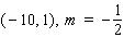 For the following problem, the slope and one point on a line are given. Use the point-slope form to find the equation of that line. (Write your answer in slope-intercept form.)    A)    B)    C)    D)    E)   