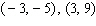 Find the equation of the line that passes through the pair of points. Write your answer in slope-intercept form.   A)    B)    C)    D)    E)   