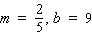 Give the equation of the line with the given slope and y -intercept.  