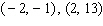 Find the equation of the line that passes through the pair of points. Write your answer in slope-intercept form.  