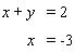 Solve the system of linear equations by graphing.   A)    B)    C)    D)    E)   