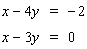 Solve the system by solving one of the equations for x or y and then use the substitution method.   A)    B)  dependent C)    D)  no solution E)   