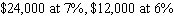 <strong>Ms. Hagan invested twice as much money in an account that pays interest as she did in an account that pays in interest. Her total investment pays her a year in interest. How much did she invest at each rate?</strong> A) B) C) D) E)
