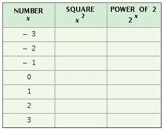 Complete the table.   A)    B)    C)    D)   
