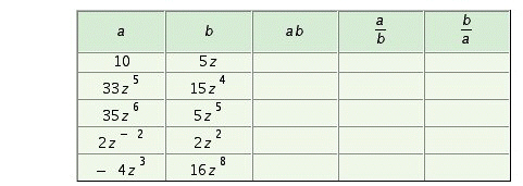 Fill in the table. Write all answers with positive exponents only.   A)    B)    C)    D)   