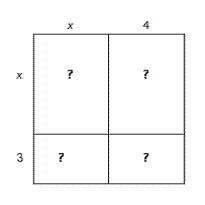 Fill in the area of each small rectangle and square, and then add the results together to find the indicated product.     A)      B)      C)      D)     