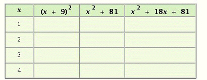 Fill in the table.   A)    B)    C)    D)   