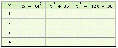 Fill in the table.   A)    B)    C)    D)   