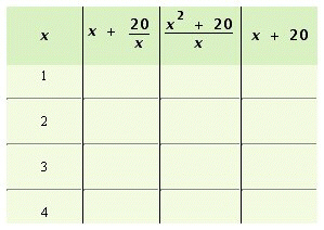 Complete the following table.   A)    B)    C)    D)   