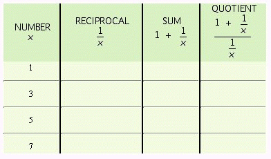 Complete the following table.   A)    B)    C)    D)   