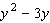 Give the correct final term for the following expression to ensure that the resulting trinomial is a perfect square trinomial.   A)    B)    C)    D)    E)   