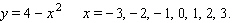 The following equation has a graph that is a parabola. However, the graph of this equation will open downward; the vertex of it will be the highest point on the graph. Graph the equation by first making a table of ordered pairs using the given values of     A)    B)    C)    D)    E)   