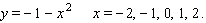 The following equation has a graph that is a parabola. However, the graph of this equation will open downward; the vertex of it will be the highest point on the graph. Graph the equation by first making a table of ordered pairs using the given values of     A)    B)    C)    D)    E)   