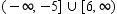 Graph the set on the number line.   A)    B)    C)    D)    E)   