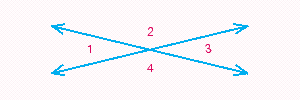 When two lines intersect as in the illustration below, four angles are formed. Angles that are side-by-side, such as   and   , are called adjacent angles. Angles that are nonadjacent, such as   and   or   and   , are called vertical angles. From geometry, we know that if two lines intersect, vertical angles have the same measure. If     and   , find x . Read   as  the measure of    .   A)  x = 11 B)  x = 15 C)  x = 6 D)  x = 8 E)  x = 10